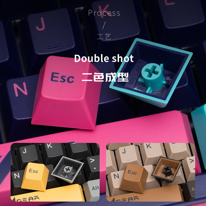 Shurikey Gear Keycaps Sets