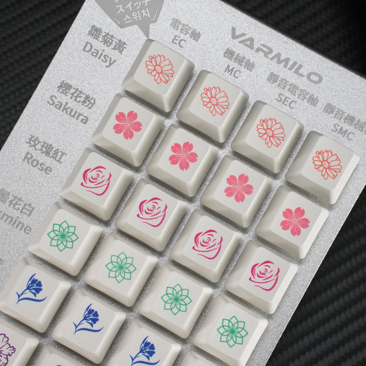 Switch Test Pad