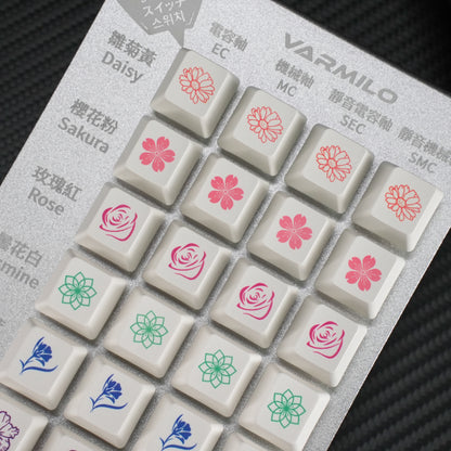 Switch Test Pad